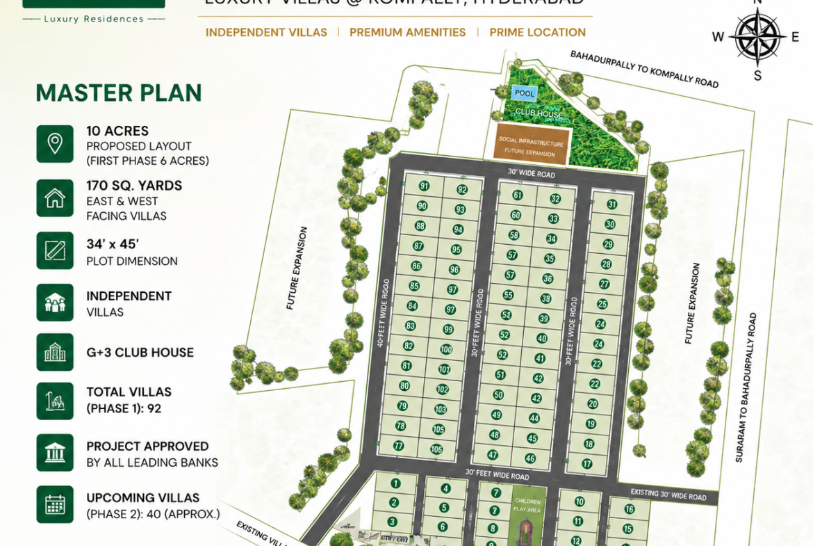 Luxury Villas for Sale in Kompally, Hyderabad