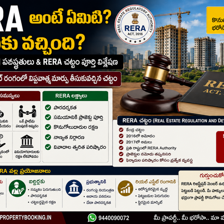 📘 RERA పూర్తి గైడ్ – భారత రియల్ ఎస్టేట్‌లో విప్లవాత్మక మార్పు తీసుకొచ్చిన చట్టం